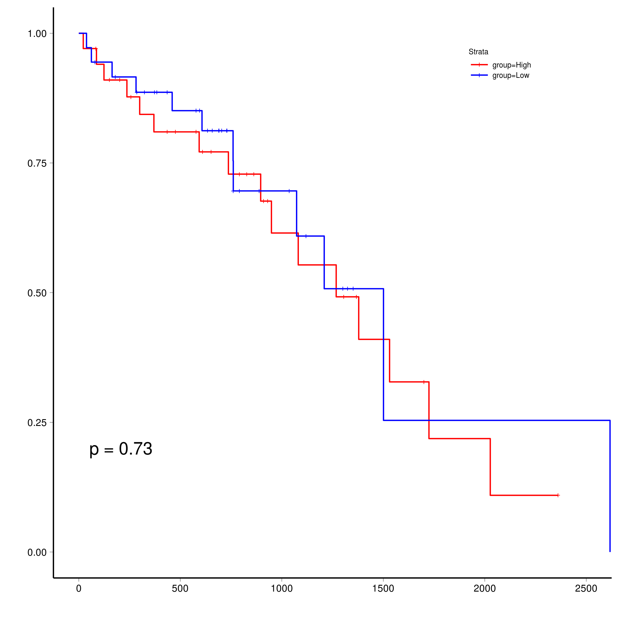 plot of chunk grouping_and_plot