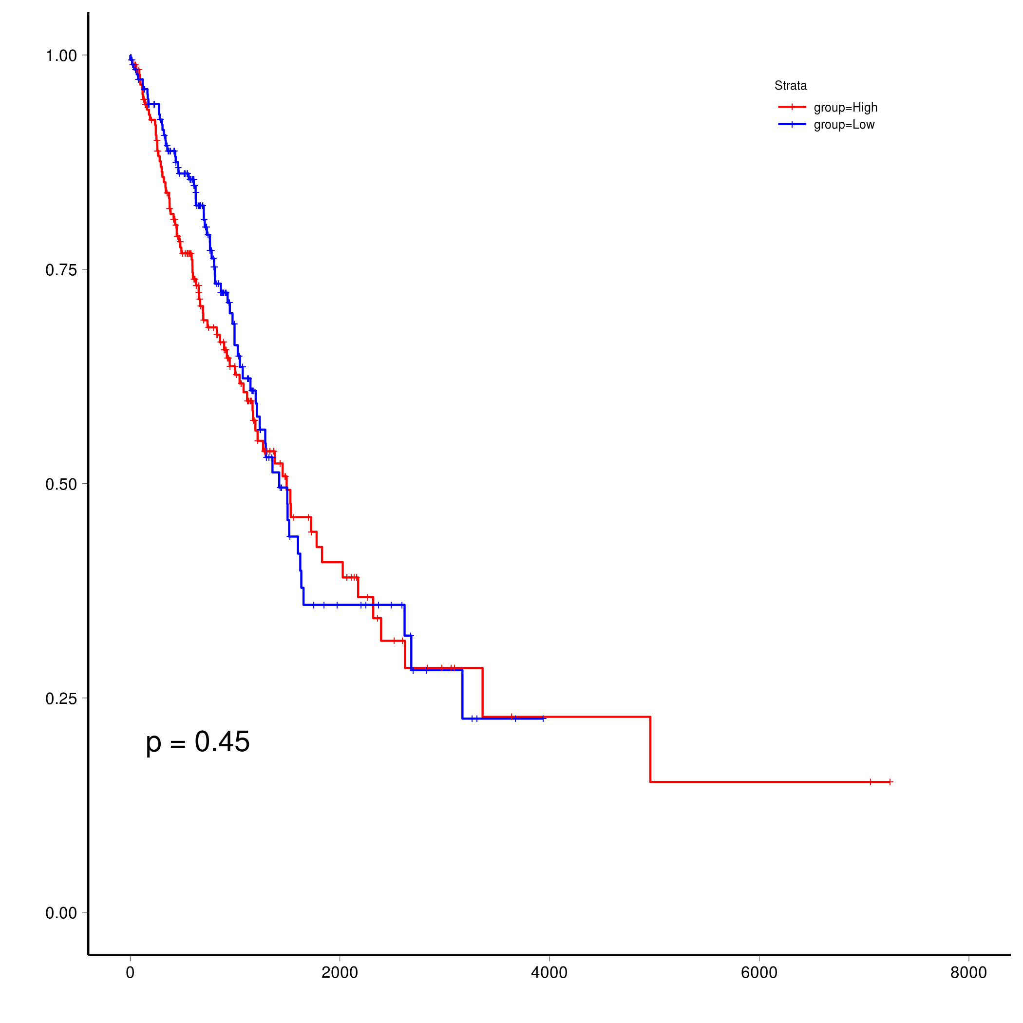 plot of chunk plot_surv