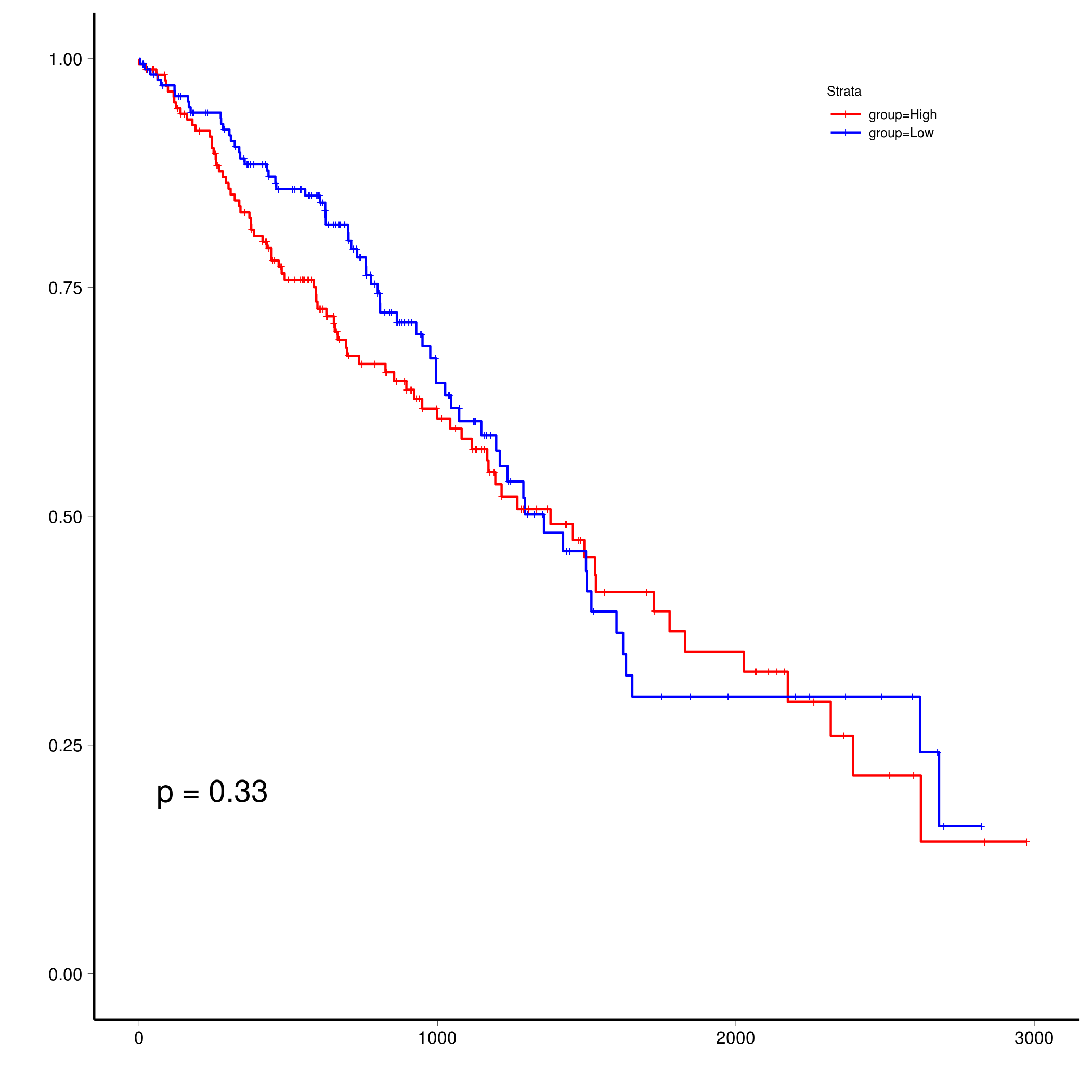 plot of chunk plot_surv2